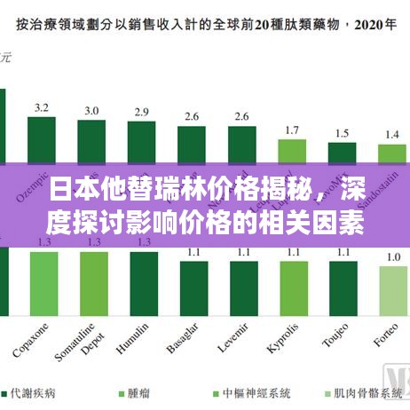 日本他替瑞林价格揭秘，深度探讨影响价格的相关因素