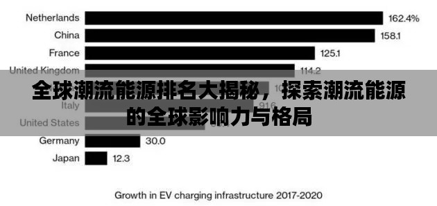 全球潮流能源排名大揭秘，探索潮流能源的全球影响力与格局