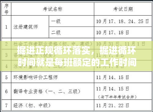 掘进正规循环落实，掘进循环时间就是每班额定的工作时间 