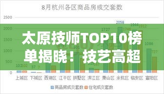 太原技师TOP10榜单揭晓！技艺高超，实力非凡！