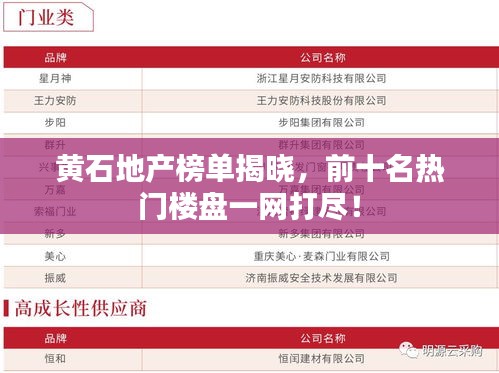 黄石地产榜单揭晓，前十名热门楼盘一网打尽！