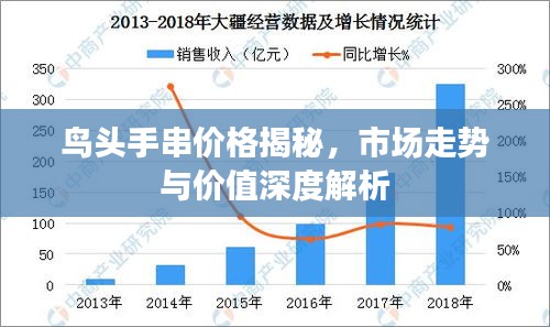 鸟头手串价格揭秘，市场走势与价值深度解析