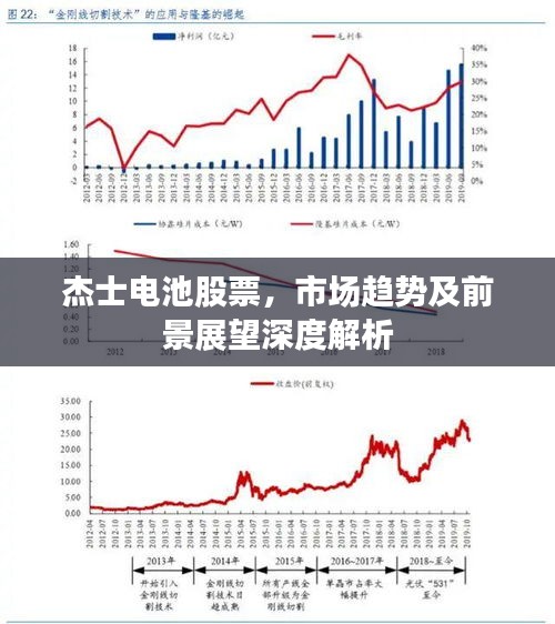 杰士电池股票，市场趋势及前景展望深度解析