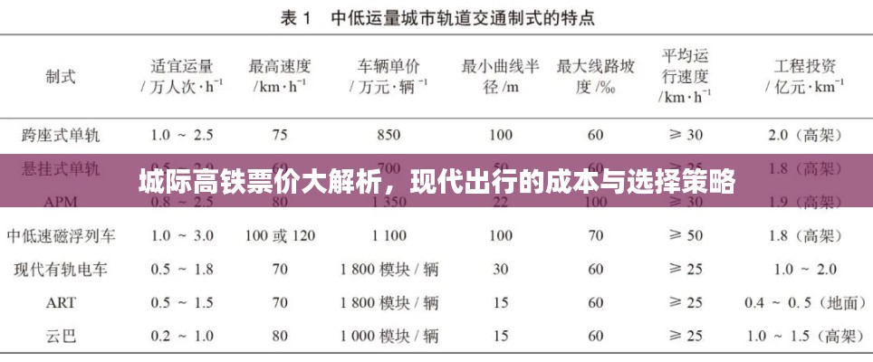 城际高铁票价大解析，现代出行的成本与选择策略