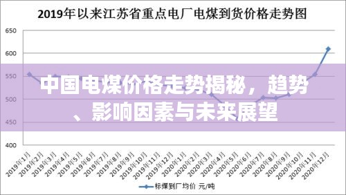 中国电煤价格走势揭秘，趋势、影响因素与未来展望