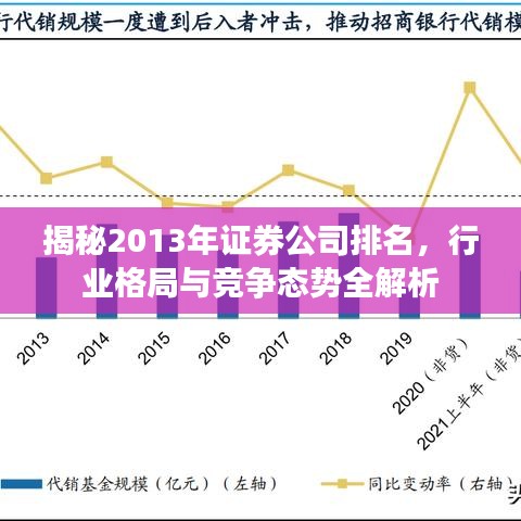 揭秘2013年证券公司排名，行业格局与竞争态势全解析