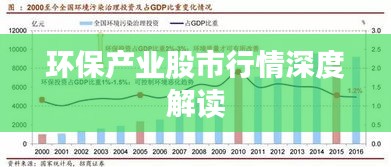 环保产业股市行情深度解读