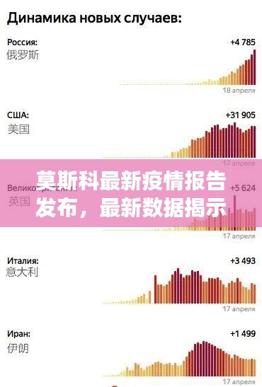 莫斯科最新疫情报告发布，最新数据揭示疫情动态