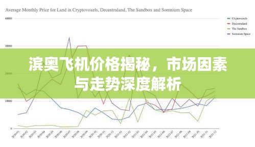 滨奥飞机价格揭秘，市场因素与走势深度解析