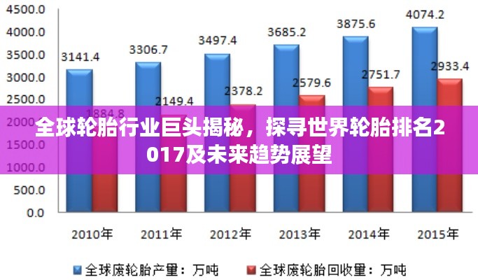 全球轮胎行业巨头揭秘，探寻世界轮胎排名2017及未来趋势展望