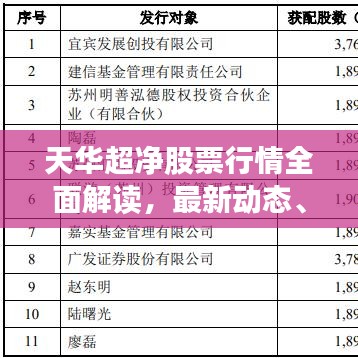 天华超净股票行情全面解读，最新动态、趋势分析与投资建议