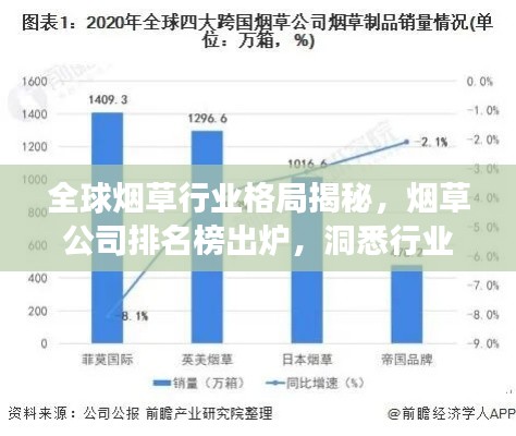 全球烟草行业格局揭秘，烟草公司排名榜出炉，洞悉行业趋势与未来展望