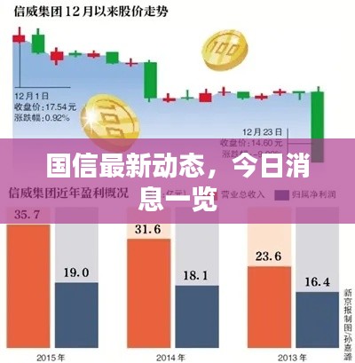 国信最新动态，今日消息一览