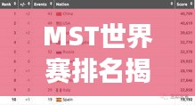 MST世界赛排名揭秘，赛事排名背后的影响力与影响