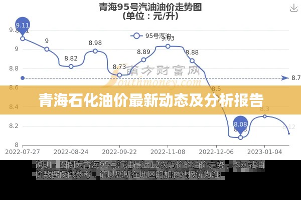 青海石化油价最新动态及分析报告