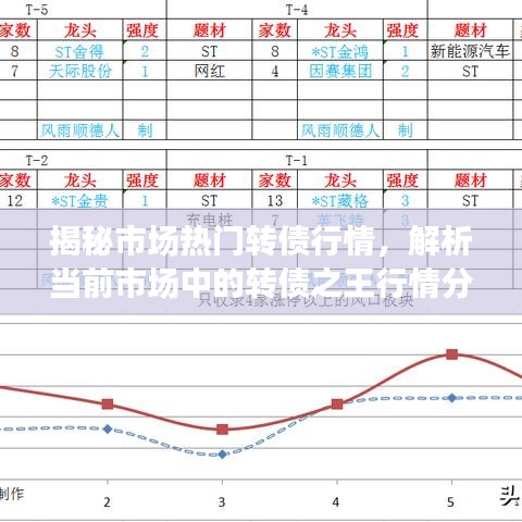 揭秘市场热门转债行情，解析当前市场中的转债之王行情分析