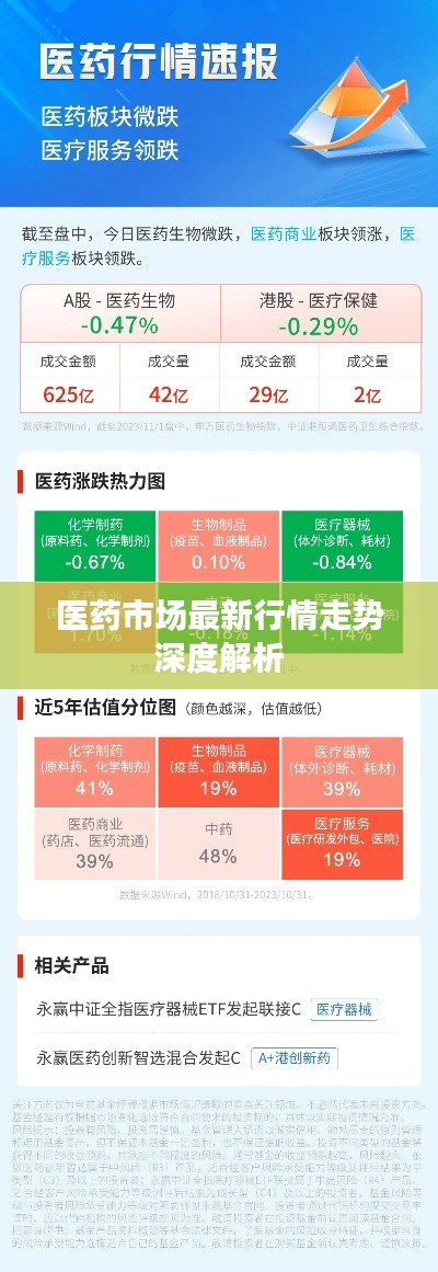 医药市场最新行情走势深度解析