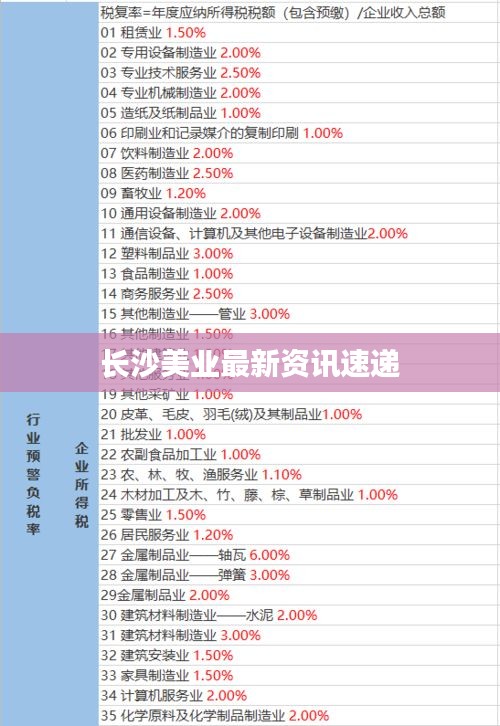 长沙美业最新资讯速递