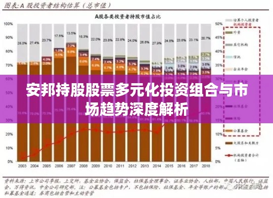 安邦持股股票多元化投资组合与市场趋势深度解析