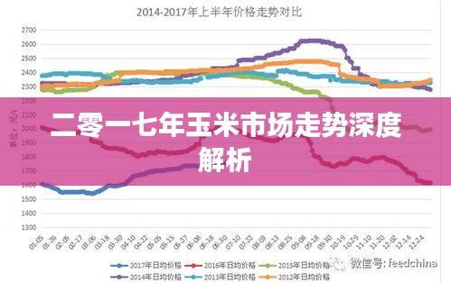 二零一七年玉米市场走势深度解析