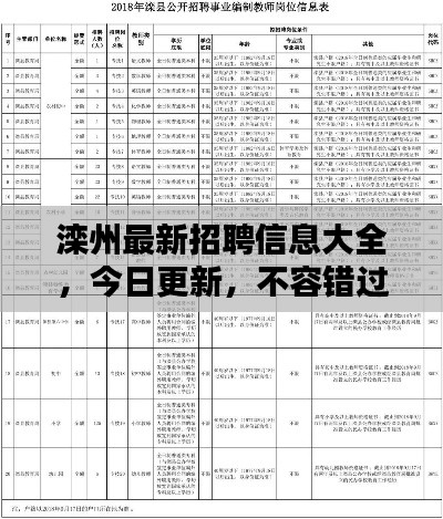 滦州最新招聘信息大全，今日更新，不容错过！