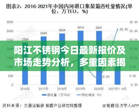 阳江不锈钢今日最新报价及市场走势分析，多重因素揭秘市场动向