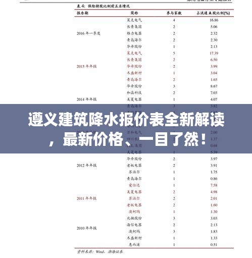 遵义建筑降水报价表全新解读，最新价格、一目了然！