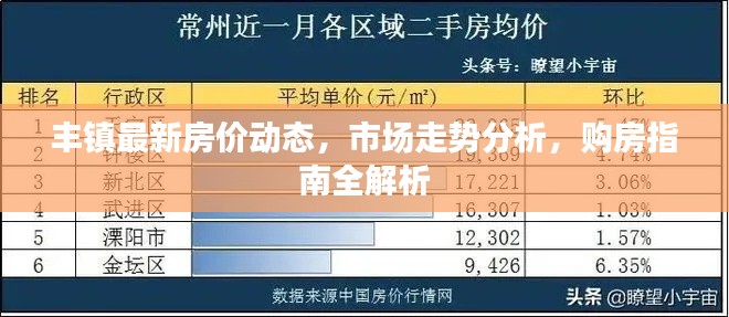 丰镇最新房价动态，市场走势分析，购房指南全解析