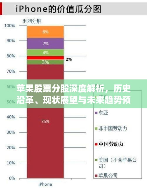 苹果股票分股深度解析，历史沿革、现状展望与未来趋势预测