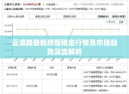 云漳路最新房屋租金行情及市场趋势深度解析