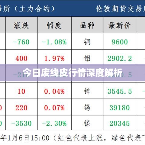 今日废线皮行情深度解析