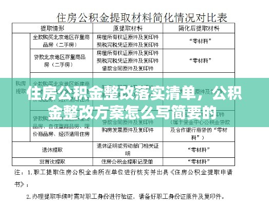 住房公积金整改落实清单，公积金整改方案怎么写简要的 