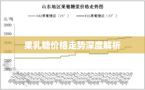 果乳糖价格走势深度解析