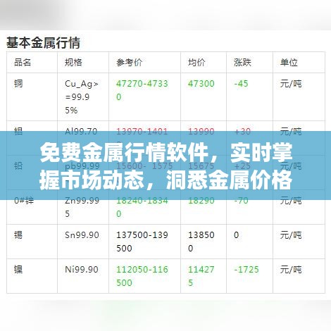 免费金属行情软件，实时掌握市场动态，洞悉金属价格变化