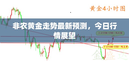 非农黄金走势最新预测，今日行情展望