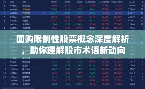 回购限制性股票概念深度解析，助你理解股市术语新动向