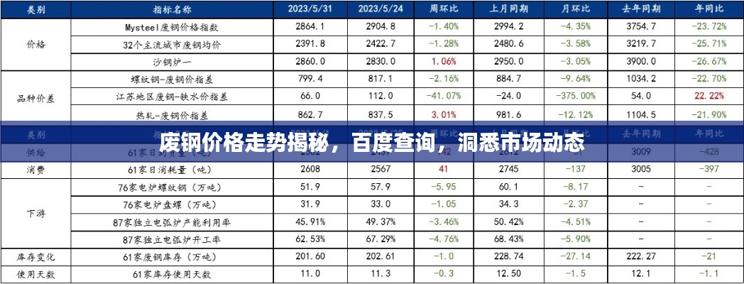 废钢价格走势揭秘，百度查询，洞悉市场动态