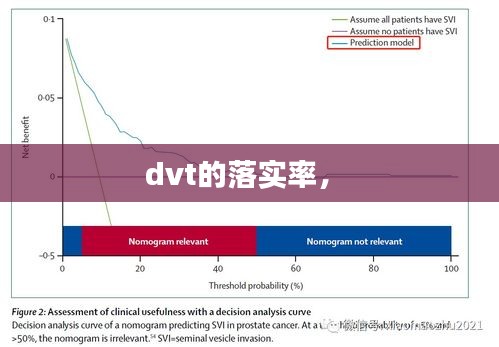 dvt的落实率， 