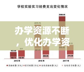 办学资源不断，优化办学资源 