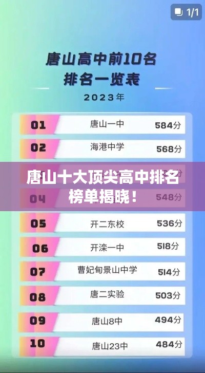 唐山十大顶尖高中排名榜单揭晓！