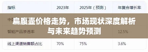 扁腹壶价格走势，市场现状深度解析与未来趋势预测