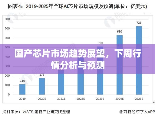 国产芯片市场趋势展望，下周行情分析与预测