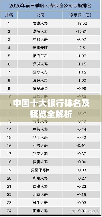 中国十大银行排名及概览全解析