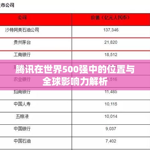 腾讯在世界500强中的位置与全球影响力解析