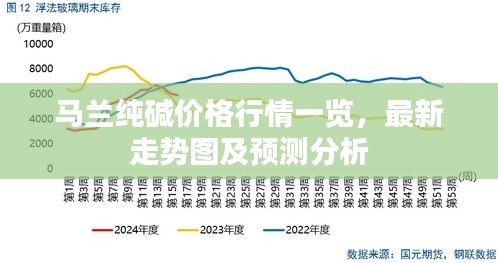 马兰纯碱价格行情一览，最新走势图及预测分析