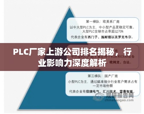 PLC厂家上游公司排名揭秘，行业影响力深度解析
